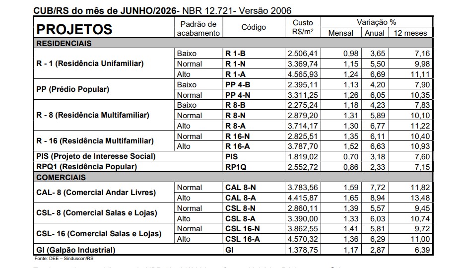 JUNHO/2026