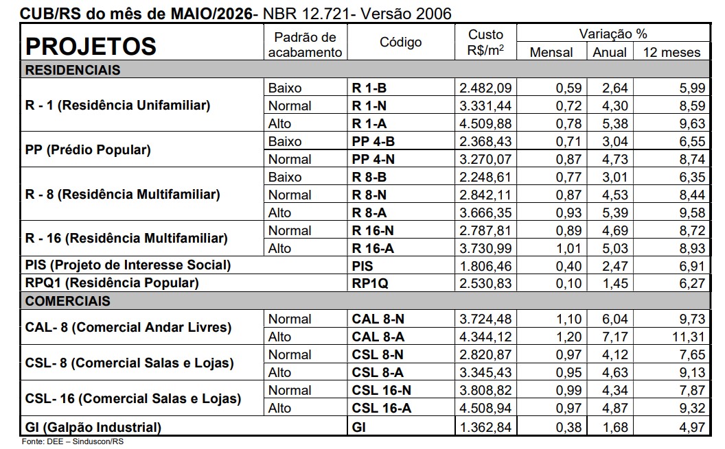 MAIO/2026